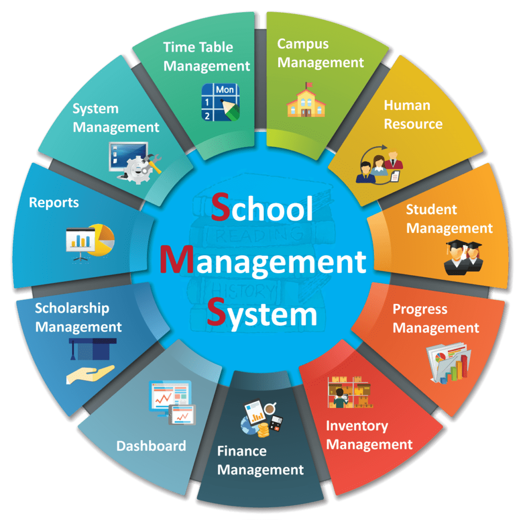 School management system module overview